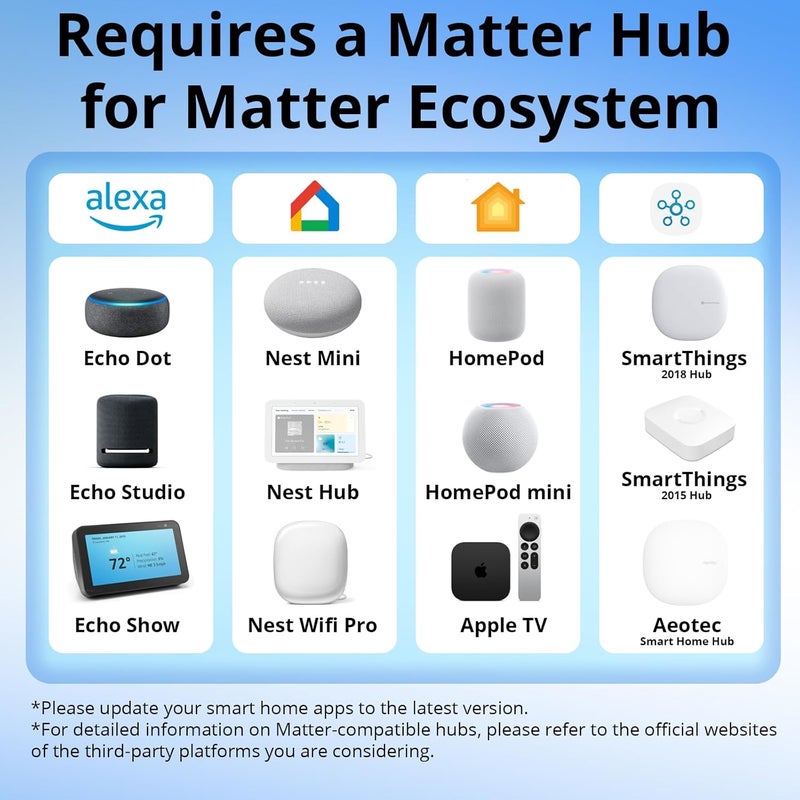 SONOFF مفتاح واي فاي MINI-D الذكي مع Matter، أتمتة المنزل، خرج الاتصال الجاف، يدعم الإدخال AC أو DC، متوافق مع أليكسا وGoogle Home، لأبواب المرآب، الغلايات، محركات DC منخفضة الطاقة/صمامات سولينويد - Image 5
